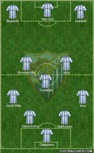 Málaga C.F., S.A.D. Formation 2011