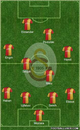 Galatasaray SK Formation 2011