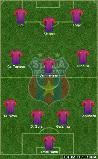 FC Steaua Bucharest Formation 2011