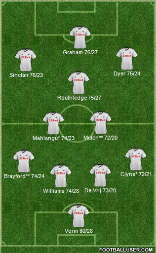 Swansea City Formation 2011