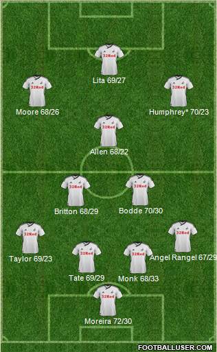 Swansea City Formation 2011