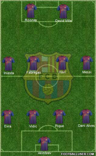 F.C. Barcelona Formation 2011