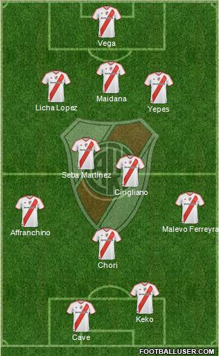 River Plate Formation 2011