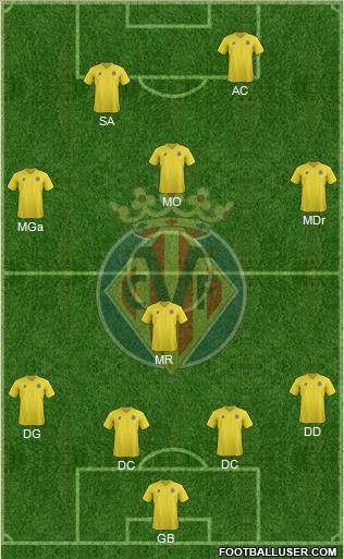 Villarreal C.F., S.A.D. Formation 2011