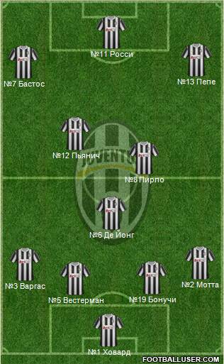 Juventus Formation 2011
