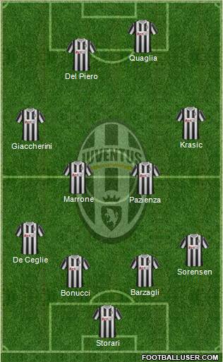 Juventus Formation 2011