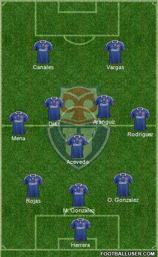 CF Universidad de Chile Formation 2011