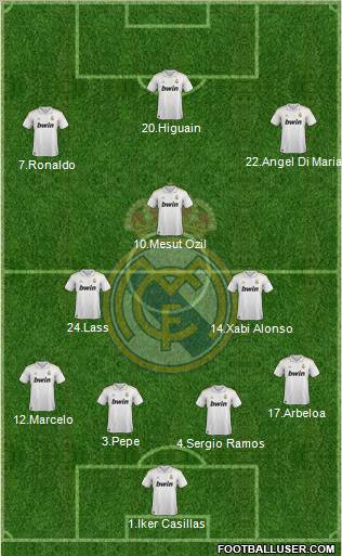 Real Madrid C.F. Formation 2011