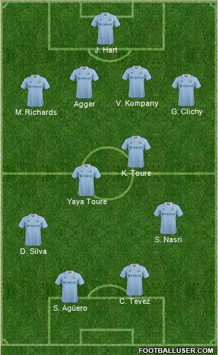 Manchester City Formation 2011