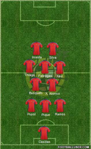 Spain Formation 2011