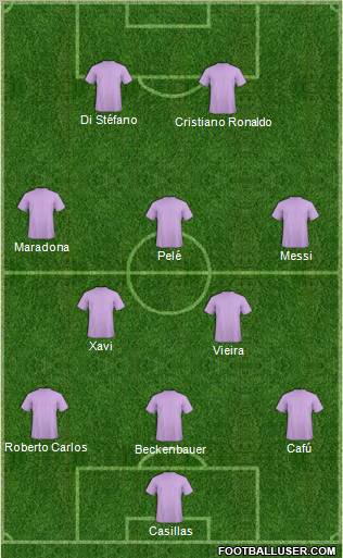 Dream Team Formation 2011