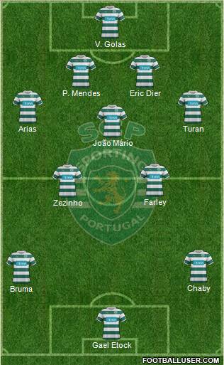 Sporting Clube de Portugal - SAD Formation 2011