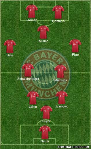 FC Bayern München Formation 2011
