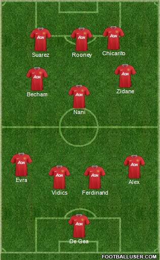 Manchester United Formation 2011