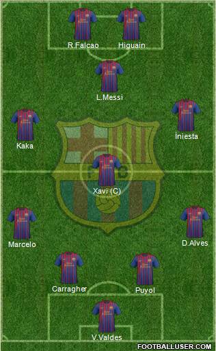 F.C. Barcelona Formation 2011