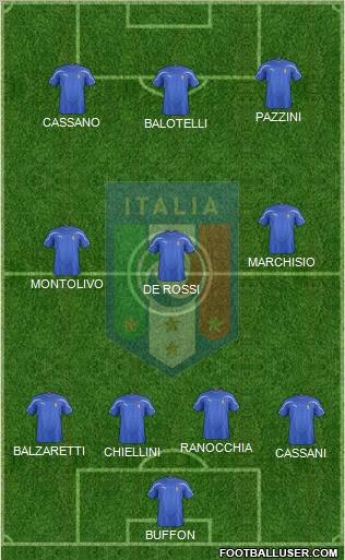 Italy Formation 2011