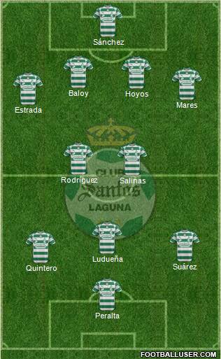 Club Deportivo Santos Laguna Formation 2011