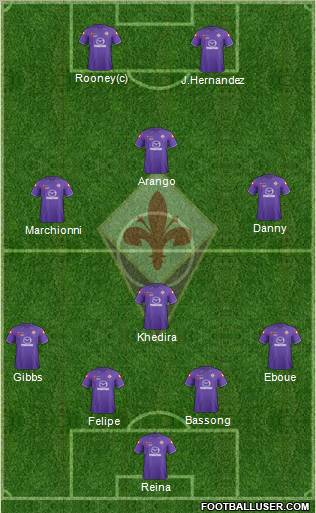 Fiorentina Formation 2011