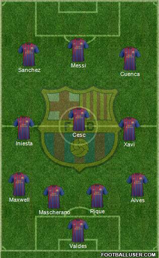 F.C. Barcelona Formation 2011