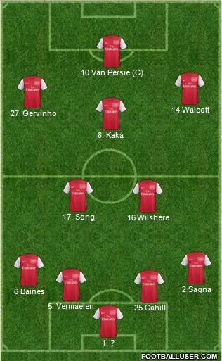 Arsenal Formation 2011