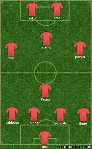 Champions League Team Formation 2011