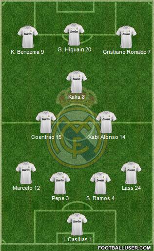 Real Madrid C.F. Formation 2011