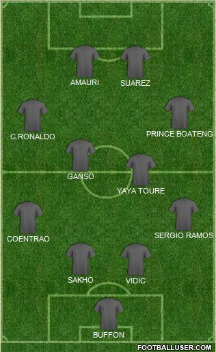 Fifa Team Formation 2011