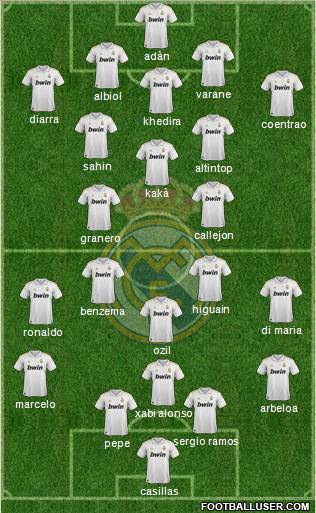 Real Madrid C.F. Formation 2011