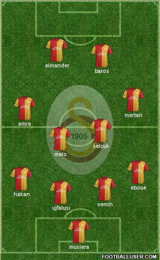 Galatasaray SK Formation 2011