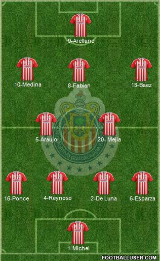 Club Guadalajara Formation 2011