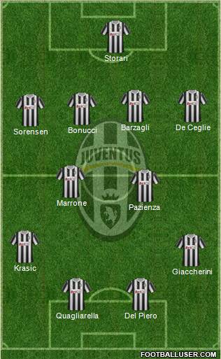 Juventus Formation 2011