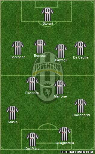 Juventus Formation 2011