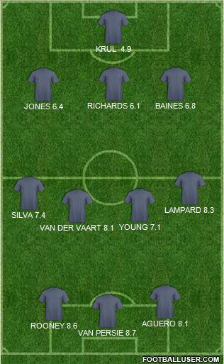 Newcastle United Formation 2011