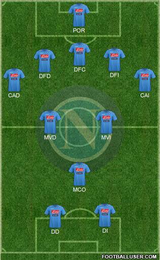 Napoli Formation 2011