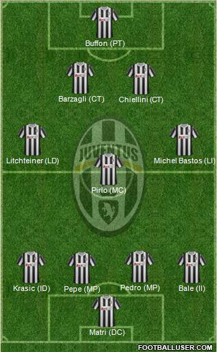 Juventus Formation 2011