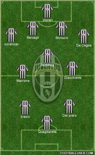 Juventus Formation 2011