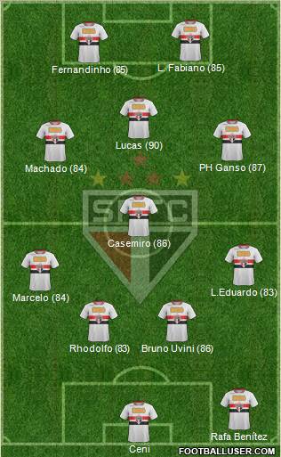 São Paulo FC Formation 2011