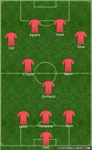 Manchester City Formation 2011