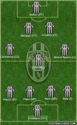 Juventus Formation 2011
