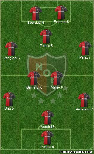 Newell's Old Boys Formation 2011