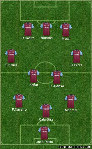 West Ham United Formation 2011