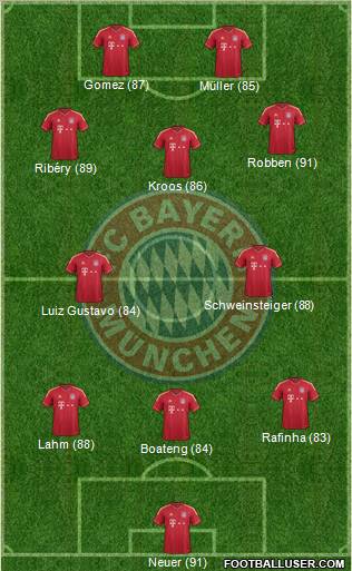 FC Bayern München Formation 2011