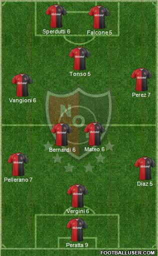 Newell's Old Boys Formation 2011