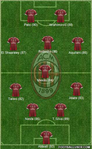 A.C. Milan Formation 2011