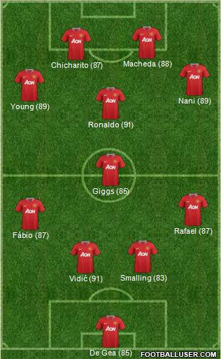 Manchester United Formation 2011