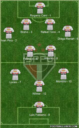 São Paulo FC Formation 2011