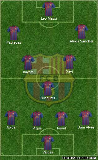 F.C. Barcelona Formation 2011