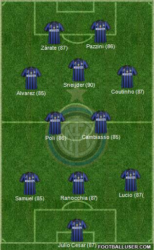 F.C. Internazionale Formation 2011