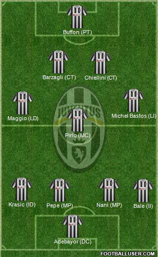Juventus Formation 2011