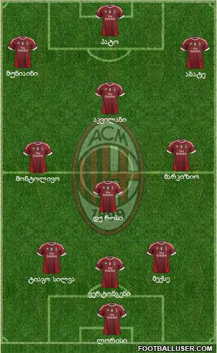 A.C. Milan Formation 2011